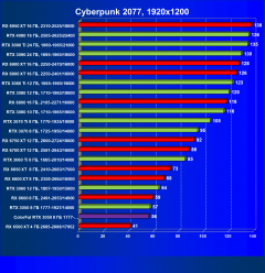 Видеокарта Colorful GeForce RTX 3050 BattleAx (8 ГБ):, фото 33