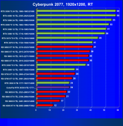 Видеокарта Colorful GeForce RTX 3050 BattleAx (8 ГБ):, фото 61