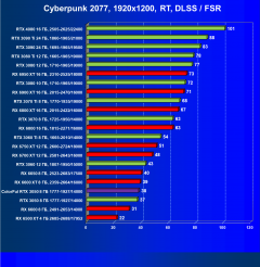 Видеокарта Colorful GeForce RTX 3050 BattleAx (8 ГБ):, фото 64
