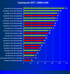 Видеокарта Colorful GeForce RTX 3050 BattleAx (8 ГБ):, фото 34