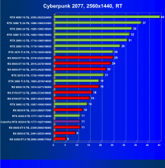 Видеокарта Colorful GeForce RTX 3050 BattleAx (8 ГБ):, фото 62
