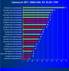 Видеокарта Colorful GeForce RTX 3050 BattleAx (8 ГБ):, фото 65