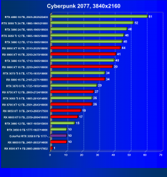 Видеокарта Colorful GeForce RTX 3050 BattleAx (8 ГБ):, фото 35