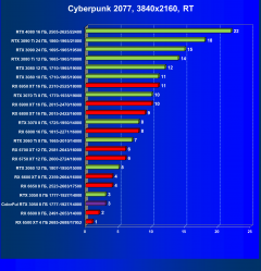 Видеокарта Colorful GeForce RTX 3050 BattleAx (8 ГБ):, фото 63