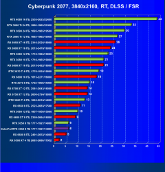 Видеокарта Colorful GeForce RTX 3050 BattleAx (8 ГБ):, фото 66