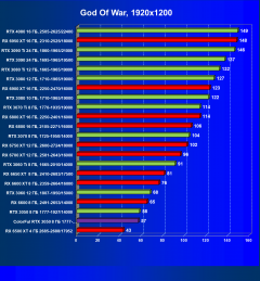Видеокарта Colorful GeForce RTX 3050 BattleAx (8 ГБ):, фото 36
