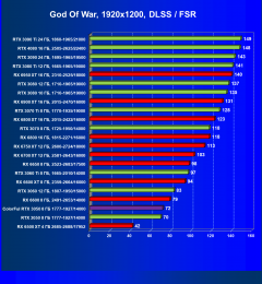 Видеокарта Colorful GeForce RTX 3050 BattleAx (8 ГБ):, фото 67