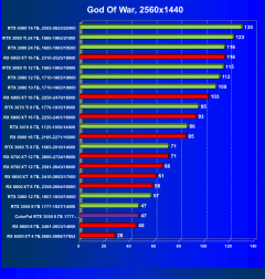 Видеокарта Colorful GeForce RTX 3050 BattleAx (8 ГБ):, фото 37