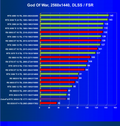 Видеокарта Colorful GeForce RTX 3050 BattleAx (8 ГБ):, фото 68