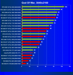 Видеокарта Colorful GeForce RTX 3050 BattleAx (8 ГБ):, фото 38