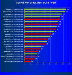 Видеокарта Colorful GeForce RTX 3050 BattleAx (8 ГБ):, фото 69
