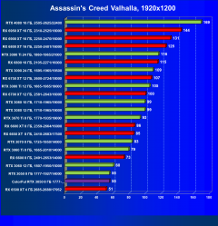 Видеокарта Colorful GeForce RTX 3050 BattleAx (8 ГБ):, фото 39