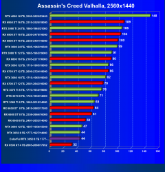 Видеокарта Colorful GeForce RTX 3050 BattleAx (8 ГБ):, фото 40