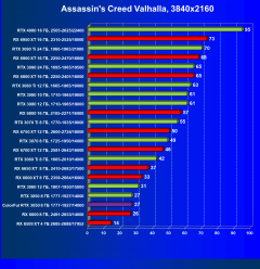 Видеокарта Colorful GeForce RTX 3050 BattleAx (8 ГБ):, фото 41