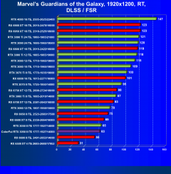 Видеокарта Colorful GeForce RTX 3050 BattleAx (8 ГБ):, фото 73