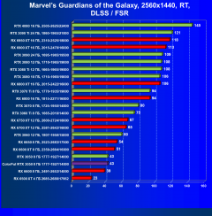 Видеокарта Colorful GeForce RTX 3050 BattleAx (8 ГБ):, фото 74