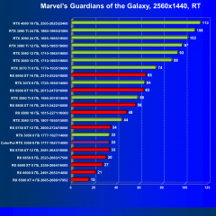 Видеокарта Colorful GeForce RTX 3050 BattleAx (8 ГБ):, фото 71
