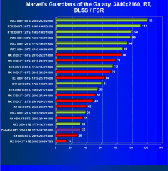 Видеокарта Colorful GeForce RTX 3050 BattleAx (8 ГБ):, фото 75