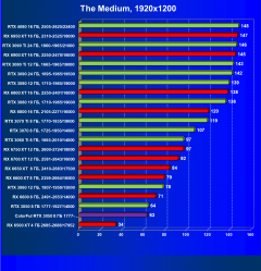 Видеокарта Colorful GeForce RTX 3050 BattleAx (8 ГБ):, фото 45