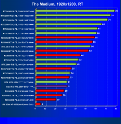 Видеокарта Colorful GeForce RTX 3050 BattleAx (8 ГБ):, фото 76
