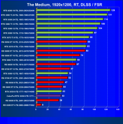 Видеокарта Colorful GeForce RTX 3050 BattleAx (8 ГБ):, фото 79
