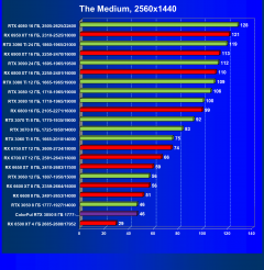 Видеокарта Colorful GeForce RTX 3050 BattleAx (8 ГБ):, фото 46