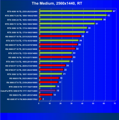 Видеокарта Colorful GeForce RTX 3050 BattleAx (8 ГБ):, фото 77