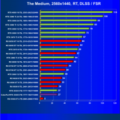 Видеокарта Colorful GeForce RTX 3050 BattleAx (8 ГБ):, фото 80