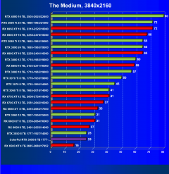 Видеокарта Colorful GeForce RTX 3050 BattleAx (8 ГБ):, фото 47