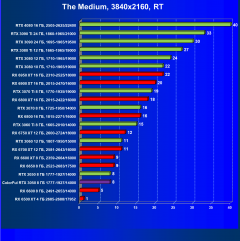 Видеокарта Colorful GeForce RTX 3050 BattleAx (8 ГБ):, фото 78