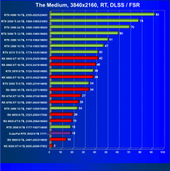Видеокарта Colorful GeForce RTX 3050 BattleAx (8 ГБ):, фото 81