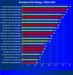 Видеокарта Colorful GeForce RTX 3050 BattleAx (8 ГБ):, фото 51
