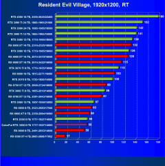 Видеокарта Colorful GeForce RTX 3050 BattleAx (8 ГБ):, фото 82