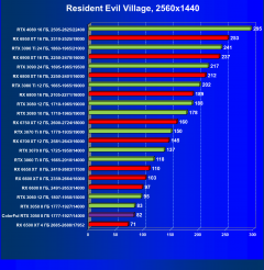 Видеокарта Colorful GeForce RTX 3050 BattleAx (8 ГБ):, фото 52