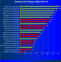 Видеокарта Colorful GeForce RTX 3050 BattleAx (8 ГБ):, фото 83
