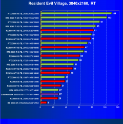 Видеокарта Colorful GeForce RTX 3050 BattleAx (8 ГБ):, фото 84