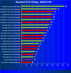 Видеокарта Colorful GeForce RTX 3050 BattleAx (8 ГБ):, фото 53