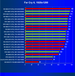Видеокарта Colorful GeForce RTX 3050 BattleAx (8 ГБ):, фото 54