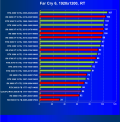 Видеокарта Colorful GeForce RTX 3050 BattleAx (8 ГБ):, фото 85