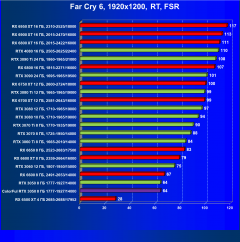 Видеокарта Colorful GeForce RTX 3050 BattleAx (8 ГБ):, фото 88