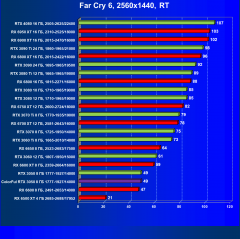 Видеокарта Colorful GeForce RTX 3050 BattleAx (8 ГБ):, фото 86
