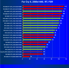 Видеокарта Colorful GeForce RTX 3050 BattleAx (8 ГБ):, фото 89