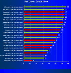 Видеокарта Colorful GeForce RTX 3050 BattleAx (8 ГБ):, фото 55