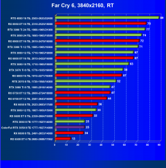 Видеокарта Colorful GeForce RTX 3050 BattleAx (8 ГБ):, фото 87