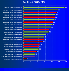 Видеокарта Colorful GeForce RTX 3050 BattleAx (8 ГБ):, фото 56
