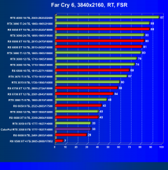 Видеокарта Colorful GeForce RTX 3050 BattleAx (8 ГБ):, фото 90