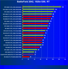 Видеокарта Colorful GeForce RTX 3050 BattleAx (8 ГБ):, фото 91