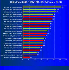 Видеокарта Colorful GeForce RTX 3050 BattleAx (8 ГБ):, фото 94