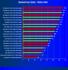 Видеокарта Colorful GeForce RTX 3050 BattleAx (8 ГБ):, фото 57