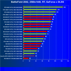 Видеокарта Colorful GeForce RTX 3050 BattleAx (8 ГБ):, фото 95